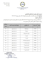 محدودیت خرید محصولات فولادی امروز در بورس کالا.