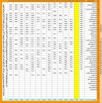 نرخ میلگرد 9 اردیبهشت ماه 1402 حول محور 26 تا 28 هزار تومانی.