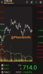 روند کاهشی بهای محصولات زنجیره فولاد.