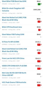 بهبود چند دلاری شمش CIS و بازار نسبتا قرمز بازار 3 می 2023.