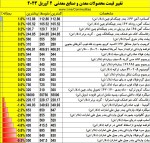 نمای بازارهای جهانی روز سه شنبه 2 می 2023.