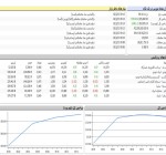 شروع سبز بازار سرمایه.