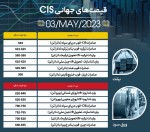 قیمت اسلب صادراتی منطقه CIS در بازار جهانی کاهشی شد.