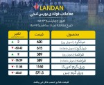 ریزش بورس بازار لندن/ ورق گرم چین به کانال 500 دلاری سقوط کرد.