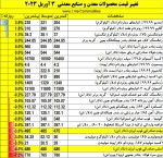 نمای بازارهای جهانی روز چهارشنبه 13 اردیبهشت ماه 1402.