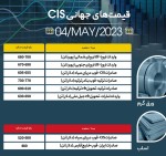 کاهش قیمت اسلب و بیلت صادراتی ایران در بازار جهانی.