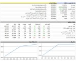 رشد 12 هزار واحدی شاخص کل بورس 16 اردیبهشت ماه 1402.