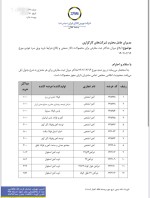 ابلاغ میزان حداکثر ثبت سفارش مقاطع فولادی در بورس 16 اردیبهشت ماه 1402.