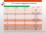 نجمن فولاد آمار صادرات فولاد کشور در فروردین ماه سال 1402را منتشر کرد.