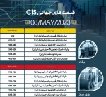 بیلت CIS در بازار جهانی با کاهش 6 دلاری همراه شد.