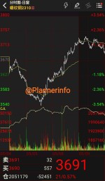 بهای محصولات زنجیره فولاد در معاملات دیروز بازار فیوچرز چین افزایش یافت.