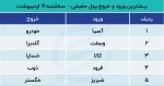 پیش بینی بورس امروز 20 اردیبهشت 1401 / فرصت خرید یا هیجان فروش؟