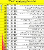 نمای بازارهای جهانی دیروز سه شنبه 9 می 2023.