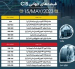 قیمت بیلت منطقه CIS در بازار جهانی کاهشی شد.