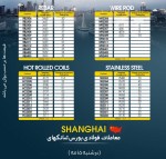 نوسانات دامان بازار شانگهای را گرفت/ ریزش فولاد ضد زنگ.