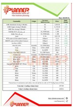 بازار 15 می فولاد چین/ جدیدترین قیمت‌های محصولات زنجیره فولاد پلنر.