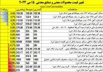 نمای بازارهای جهانی روز دوشنبه 15 می 2023.