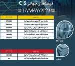 قیمت اسلب منطقه CIS در بازار جهانی 20 دلار کاهش داشت.