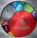 ایران در  دایره ۱۰ تولید کننده بزرگ فولاد جهان بر اساس آمار  Word Steel.