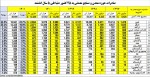 مهمترین بازارهای صادراتی حوزه معدن و صنایع معدنی ایران در سال گذشته.