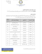 ابلاغ میزان حداکثری ثبت سفارش برای ورق گرم.