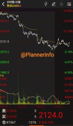 افت سنگ آهن و رشد جزئی کک و زغالسنگ چین.