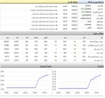 شروع پرشتاب بازار سرمایه/رشد 5 هزار واحد در دقایاق ابتدایی معاملات تالار صنعتی.