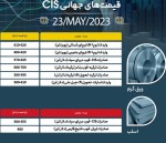 قیمت اسلب صادراتی CIS کاهش 12.5$ در بازار جهانی.
