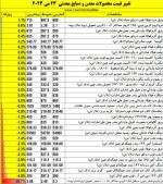 نمای بازارهای جهانی دیروز سه شنبه 23 می 2023.