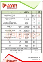 بازار دیروز 23 می 2023 فولاد در چین/ نمودار جدیدترین قیمت محصولات فولادی موسسه پلنر.
