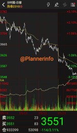 افت دوباره بازار فیوچرز چین.