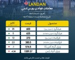 مقاطع فولادی بازار لندن افزایشی شد/ میلگرد 600 دلار.