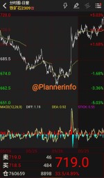 افزایش پر قدرت بهای محصولات بازار فیوچرز چین.