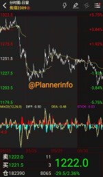 نزول دوباره بهای محصولات زنجیره فولاد چین.