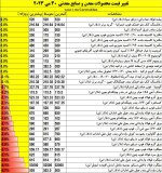 نمای بازارهای جهانی دیروز سه شنبه 30 می 2023.