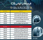 بیلت CIS در بازار جهانی با رشد همراه شد.