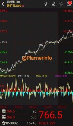 ثبات نسبی بهای محصولات فولاد در بازار فیوچرز چین.