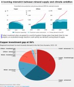 آژانس بین المللی انرژی  IEA:تحقق اهداف کربن خنثی، وضعیت سرمایه گذاری در تامین مواد معدنی بحرانی.