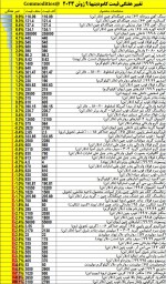 تغییر هفتگی قیمت کامودیتیها 9 ژوئن 2023.