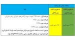تغییر ساعات کاری سامانه ساتنا و پایا.