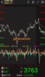 افت مجدد بهای محصولات زنجیره فولاد بازار فیوچرز چین.