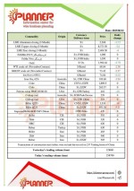 بازار 12 ژوئن فولاد چین/جدیدترین قیمت فلزات پلنر.