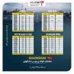 صعود یکدست نرخ مقاطع فولادی در بازار بندر شانگ‌های/ قیمت میلگرد کلاف افزایش یافت.