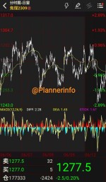 رشد قابل توجه بهای محصولات زنجیره فولاد بازار فیوچرز چین.