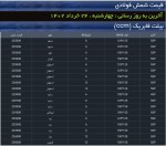 نرخ شمش فولادی حوزه القایی روز چهارشنبه 24 خردادماه 1402.