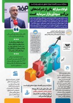 بزرگترین شرکت سودآور بازار سرمایه: فولاد مبارکه.