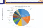 عرضه کنندگان برتر شمس فولادی را بشناسید/ صدرنشینی فولاد خوزستان در تامین نیاز داخلی کشور به شمش.