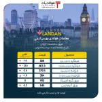 استمرار روند نزولی در بازار لندن/ قیمت میلگرد ۲٫۹ درصد کاهش یافت.