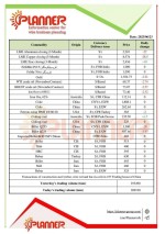 جدیدترین قیمت‌های محصولات زنجیره فولاد، فلزات اساسی و انرژی موسسه پلنر در 23 ژوئن  2023.