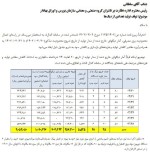 خسارت ۲۰۵ میلیارد تومانی قطعی برق به شرکت آلومینیوم ایران!